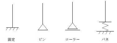 図